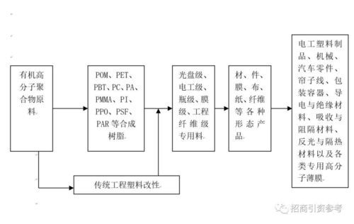 19大產業鏈深度解析 核心技術、網絡系統與工程技術開發