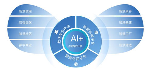 千丁數科發布4N智慧空間科技產品矩陣，以網絡技術服務賦能智慧生活